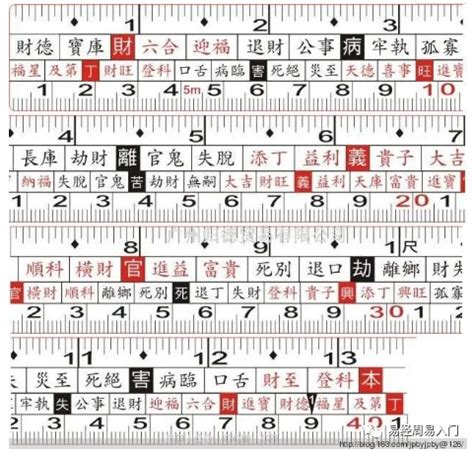 魯班尺吉數在線查詢